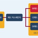 공간애드 이미지