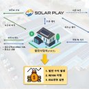 [ 솔라플레이, "중소 태양광기업 상생 프로젝트" 개시 ] 보증보험료 선납해 주고... 모듈과 인버터 100% 여신공급 이미지