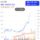 한양 삼익아파트 이미지