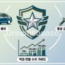 영관상회 티스토리