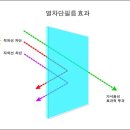 강화바다낚시터 이미지