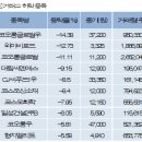와이비글로벌