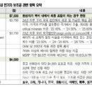 부흥환경산업 이미지