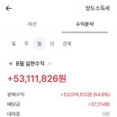 장투러인데 눈물의 주식 1.5억 원치 처분 이미지