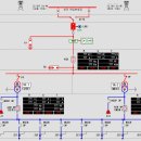 전력계통 질문입니다.(VCB~ACB) 이미지
