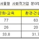 (주) 시지온 이미지