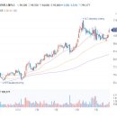 한화에어로스페이스 주가 누리호 3차 발사 성공시 항공우주 대표기업 위상 강화 기대감+ 방산주 1분기 어닝 서프라이즈에 급등 이미지