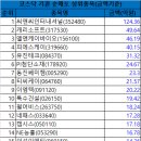 엘앤케이인터내셔널