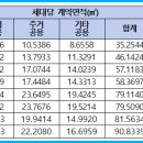 002-문산-002 이미지