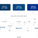 소년보호사건 처리절차 이미지