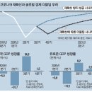 반등하던 美·유럽, 코로나 재확산에 덜컹…커지는 더블딥 공포 이미지