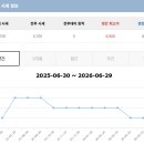 팔공컨트리클럽 | 팔공cc회원권 시세 및 혜택, 시원한 팔공산 여름 골프 명소 라운딩
