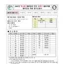 [초등부 남자-5 ]2026년 제12회 협회장배 전국 초중고 플로어볼 챔피언십 대회- BLACK TOAD 이미지