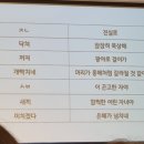 상주여자중학교 | 9월 일땅 (1)