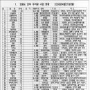 미림농원