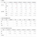 2018년 5월 21일 주식시황 & 선물옵션지표 & 경제이슈 이미지