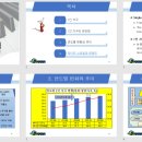 ITQ OA 자격증(엑셀,파워포인트) 이미지