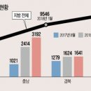 흥한건설(주) 이미지