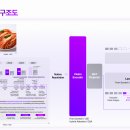 문서작성과 인터넷활용 /강좌번호 3 이미지