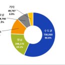 2023년 8월 출입국 외국인 정책 통계 이미지