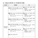 2023년 하반기 산림항공본부 전문임기제 가·나급 (조종·정비) 경력경쟁채용시험 공고 이미지