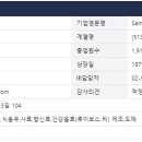 삼양식품(주)원주공장 이미지