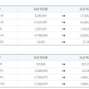 (주)탑메드 이미지