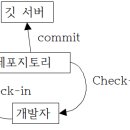 정보처리기사 실기2 이미지