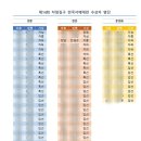 일상 속 캘리그라피 | [수상 소식] 제14회 자암 김구 전국서예대전 '차중' 수상 후기 &amp; 동탄 캘리그라피 수업 안내