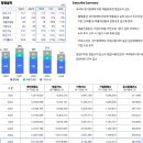 원티드랩 주식 투자 분석