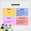 마녀기획
