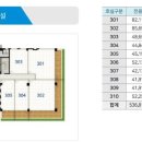 센트라포레 이미지