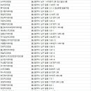 전영호치과의원 이미지