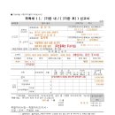 셀프 등기(아파트)로 법무사 비용 절약