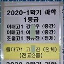 뉴패러다임과학전문학원