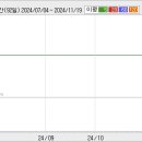 [삼원테크] 단기 추세의 지지력은 조금 약해지면서 마감 이미지