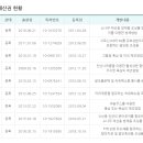 정진바이오 이미지