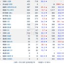 2017년 12월 국산차 판매량 이미지