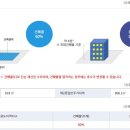 남해읍사무소 이미지