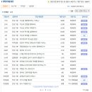 애경화학 면접질문 기출자료,채용방식 업데이트