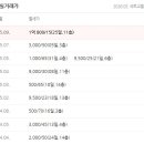 대운스카이뷰2차 이미지