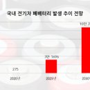 대성재활용 이미지