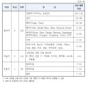 부산예술고등학교