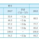 대기업 이미지