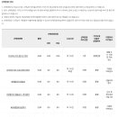 250912 해외여행 출발전 안내 [튀르키예/에어프레미아 인천공항] 이미지