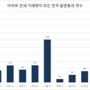 동읍1267 이미지