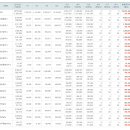 3시 투표율 59.3% (+지역별 투표율 이미지