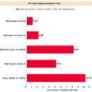 도당PC | MSI 게이밍노트북 레이더 A18HX리뷰 &#34;압도적 성능, 압도적 가격&#34;