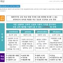 (서울, 전주, 진주) 교대 인재상 정리 & 각 교대의 4번 문항을 쓰는 방법 이미지