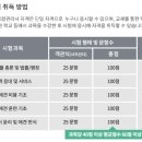 브리더독 | 애견연맹(KKF) 반려동물종합관리사 자격증/ 독학 합격 후기 / 2025년 12월 시험 기출문제 및 요점정리...